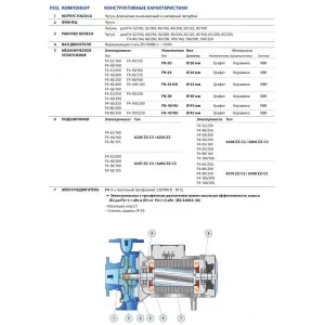 Насос консольно-моноблочный Pedrollo F4 80/160D Насос консольно-моноблочный Pedrollo F4 80/160D