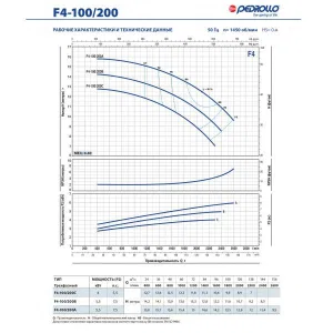 Насос консольно-моноблочный Pedrollo F4 80/200B Насос консольно-моноблочный Pedrollo F4 80/200B