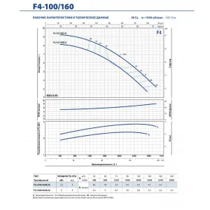 Насос консольно-моноблочный Pedrollo F4 80/250B Насос консольно-моноблочный Pedrollo F4 80/250B