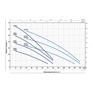 Насос центробежный Pedrollo 4CP 100I Насос центробежный Pedrollo 4CP 100I