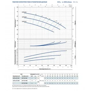Насос центробежный Pedrollo 2CPm 40/180C Насос центробежный Pedrollo 2CPm 40/180C