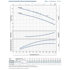 Насос центробежный Pedrollo 2CP 32/200C Насос центробежный Pedrollo 2CP 32/200C