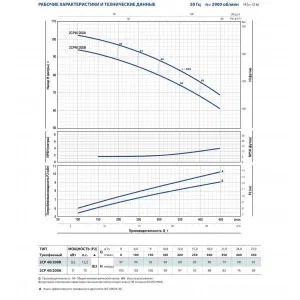 Насос центробежный Pedrollo 2CP 32/200B Насос центробежный Pedrollo 2CP 32/200B