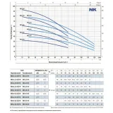 Насос колодезный Pedrollo NK2/2 кабель 20м