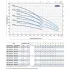 Насос колодезный Pedrollo NKm 2/3 - GE кабель 20м Насос колодезный Pedrollo NKm 2/3 - GE кабель 20м