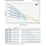 Насос колодезный Pedrollo UP 2/4 кабель 20м