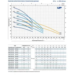 Насос колодезный Pedrollo UPm 4/6 кабель 20м Насос колодезный Pedrollo UPm 4/6 кабель 20м