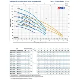 Многоступенчатый вертикальный насос Pedrollo MK 3/5