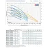 Многоступенчатый вертикальный насос Pedrollo MKm 5/6 Многоступенчатый вертикальный насос Pedrollo MKm 5/6