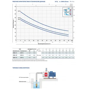 Насосная станция Pedrollo JCRm 1C 50cl Насосная станция Pedrollo JCRm 1C 50cl