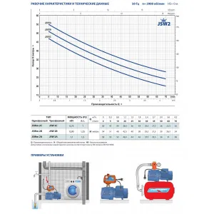 Насос самовсасывающий Pedrollo JSW 2CL Насос самовсасывающий Pedrollo JSW 2CL