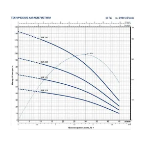 Насос скважинный Pedrollo 3SR 2/30 Насос скважинный Pedrollo 3SR 2/30