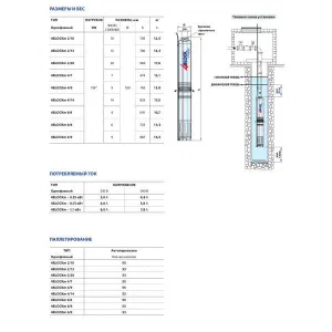Насос скважинный Pedrollo 4BLOCKm 4/13 20м (4BLOCKm 4/14) Насос скважинный Pedrollo 4BLOCKm 4/13 20м (4BLOCKm 4/14)