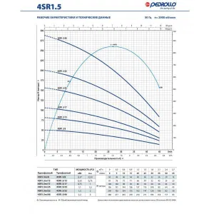 Насос скважинный Pedrollo 4SR 4/07 - PD Насос скважинный Pedrollo 4SR 4/07 - PD