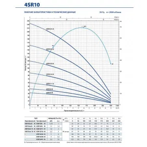 Насос скважинный Pedrollo 4SR 4/07 - PD Насос скважинный Pedrollo 4SR 4/07 - PD