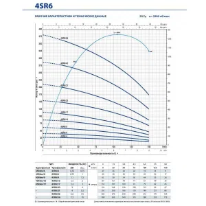 Насос скважинный Pedrollo 4SRm 4/07 - PD Насос скважинный Pedrollo 4SRm 4/07 - PD