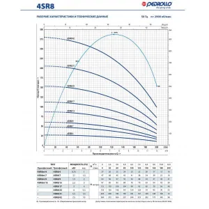 Насос скважинный Pedrollo 4SRm 4/07 - PD Насос скважинный Pedrollo 4SRm 4/07 - PD