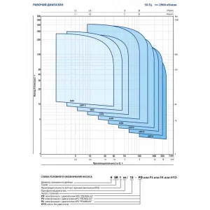 Насос скважинный Pedrollo 4SR 4/7-F Насос скважинный Pedrollo 4SR 4/7-F