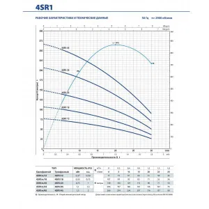 Насос скважинный Pedrollo 4SR 4/7-F Насос скважинный Pedrollo 4SR 4/7-F