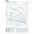 Насос скважинный Pedrollo 4SR 4/14 - HYD (без двигателя) Насос скважинный Pedrollo 4SR 4/14 - HYD (без двигателя)