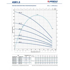 Насос скважинный Pedrollo 4SR 6/04 - PD Насос скважинный Pedrollo 4SR 6/04 - PD