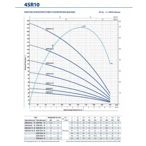 Насос скважинный Pedrollo 4SR 6/04 - PD Насос скважинный Pedrollo 4SR 6/04 - PD