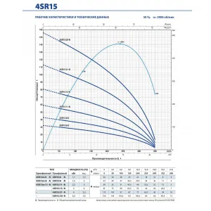 Насос скважинный Pedrollo 4SRm 6/04 - PD Насос скважинный Pedrollo 4SRm 6/04 - PD