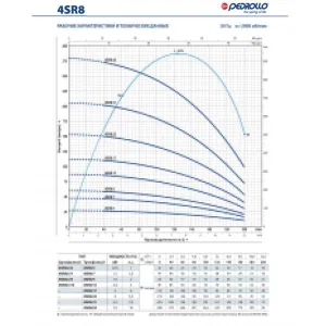 Насос скважинный Pedrollo 4SR 6/17-F Насос скважинный Pedrollo 4SR 6/17-F