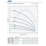 Насос скважинный Pedrollo 4SR 6/31 - PD