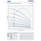 Насос скважинный Pedrollo 4SR 8/07 - PS
