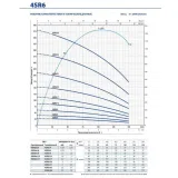 Насос скважинный Pedrollo 4SR 8/07 - PS
