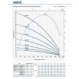 Насос скважинный Pedrollo 4SR 8/07 - PS