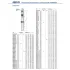 Насос скважинный Pedrollo 4SR 8/09 - PS Насос скважинный Pedrollo 4SR 8/09 - PS