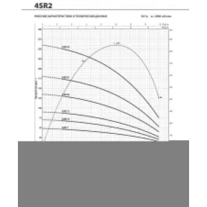 Насос скважинный Pedrollo 4SR 10/22-F Насос скважинный Pedrollo 4SR 10/22-F