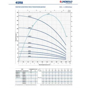 Насос скважинный Pedrollo 4SR 10m/16 - PS Насос скважинный Pedrollo 4SR 10m/16 - PS