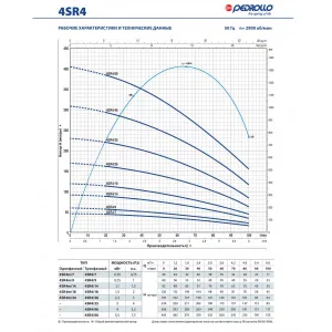 Насос скважинный Pedrollo 4SR 10/41 - PS Насос скважинный Pedrollo 4SR 10/41 - PS