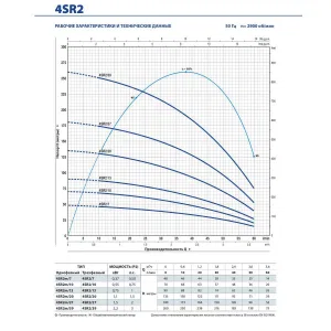 Насос скважинный Pedrollo 4SRm 12/09 - PS Насос скважинный Pedrollo 4SRm 12/09 - PS
