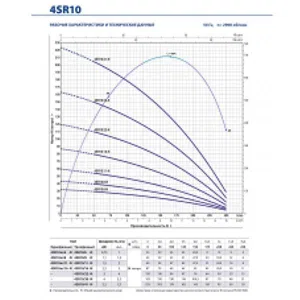 Насос скважинный Pedrollo 4SR 12/16-PS Насос скважинный Pedrollo 4SR 12/16-PS