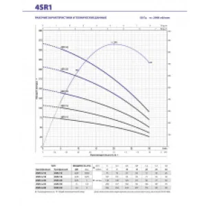 Насос скважинный Pedrollo 4SR 12/16-PS Насос скважинный Pedrollo 4SR 12/16-PS