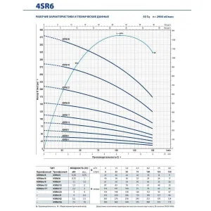 Насос скважинный Pedrollo 4SR 12/22-PS Насос скважинный Pedrollo 4SR 12/22-PS