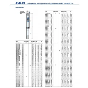 Насос скважинный Pedrollo 4SR 12/05-N - PS Насос скважинный Pedrollo 4SR 12/05-N - PS