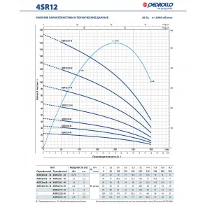 Насос скважинный Pedrollo 4SR 12/19-N - PD Насос скважинный Pedrollo 4SR 12/19-N - PD