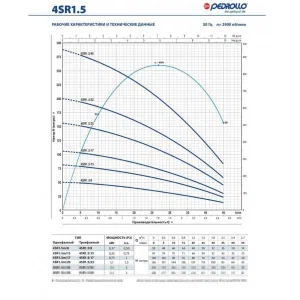 Насос скважинный Pedrollo 4SRm 15/07 - PS Насос скважинный Pedrollo 4SRm 15/07 - PS