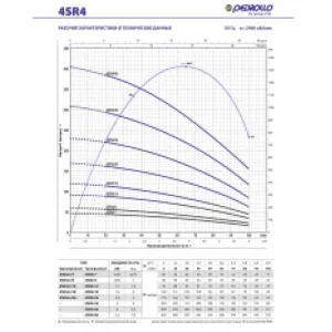 Насос скважинный Pedrollo 4SR 15/29-F Насос скважинный Pedrollo 4SR 15/29-F