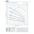 Насос скважинный Pedrollo 4SRm 15/06-N - PD Насос скважинный Pedrollo 4SRm 15/06-N - PD