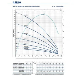 Насос скважинный Pedrollo 4SR 1.5/32-PS Насос скважинный Pedrollo 4SR 1.5/32-PS