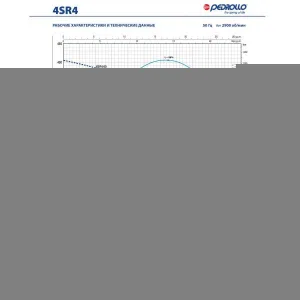 Насос скважинный Pedrollo 4SR 1.5/46-PS Насос скважинный Pedrollo 4SR 1.5/46-PS