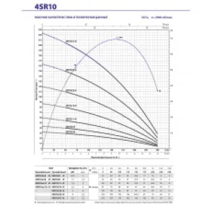 Насос скважинный Pedrollo 4SR 10/26-PS Насос скважинный Pedrollo 4SR 10/26-PS
