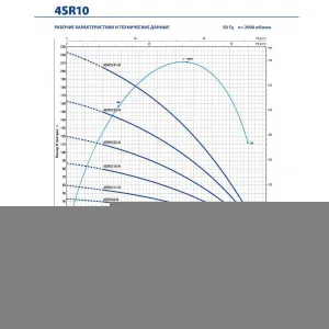 Насос скважинный Pedrollo 4SR 10/35-PS Насос скважинный Pedrollo 4SR 10/35-PS