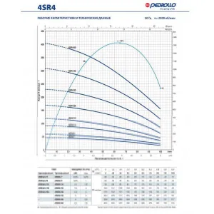 Насос скважинный Pedrollo 4SR 15/24-FK Насос скважинный Pedrollo 4SR 15/24-FK